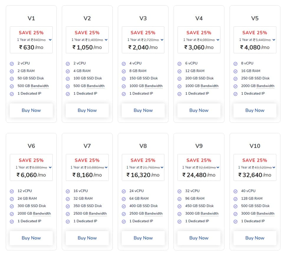miles web hosting Price